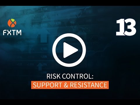 Risk Control: Support & Resistance