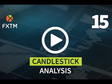 Candlestick Analysis